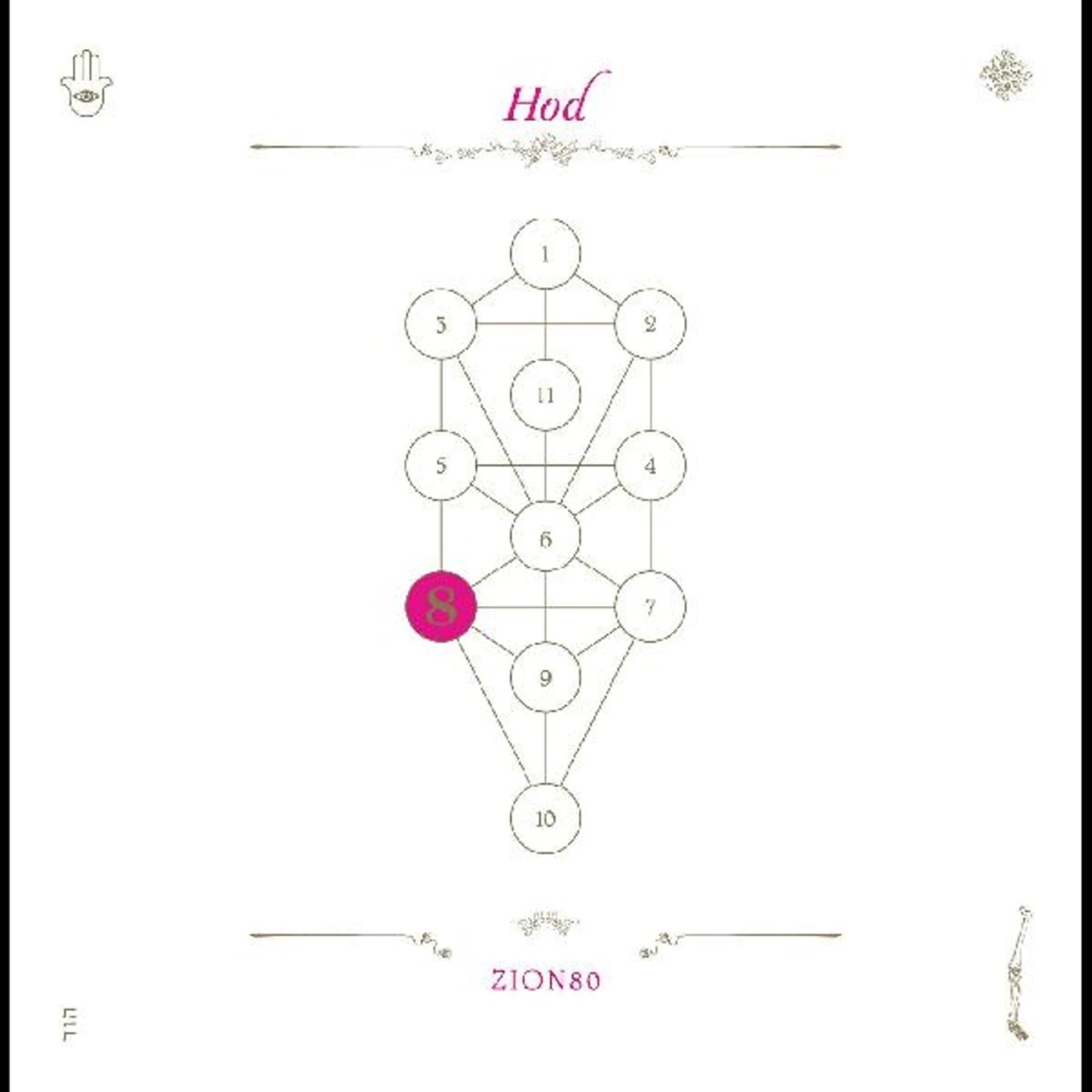 Zion80 BOOK BERI'AH VOL 8-HOD CD