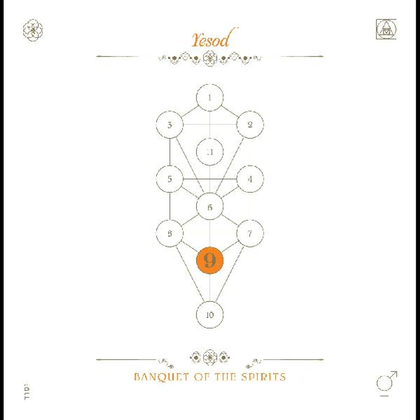 Banquet of the Spirits BOOK BERI'AH VOL. 9 - YESOD CD