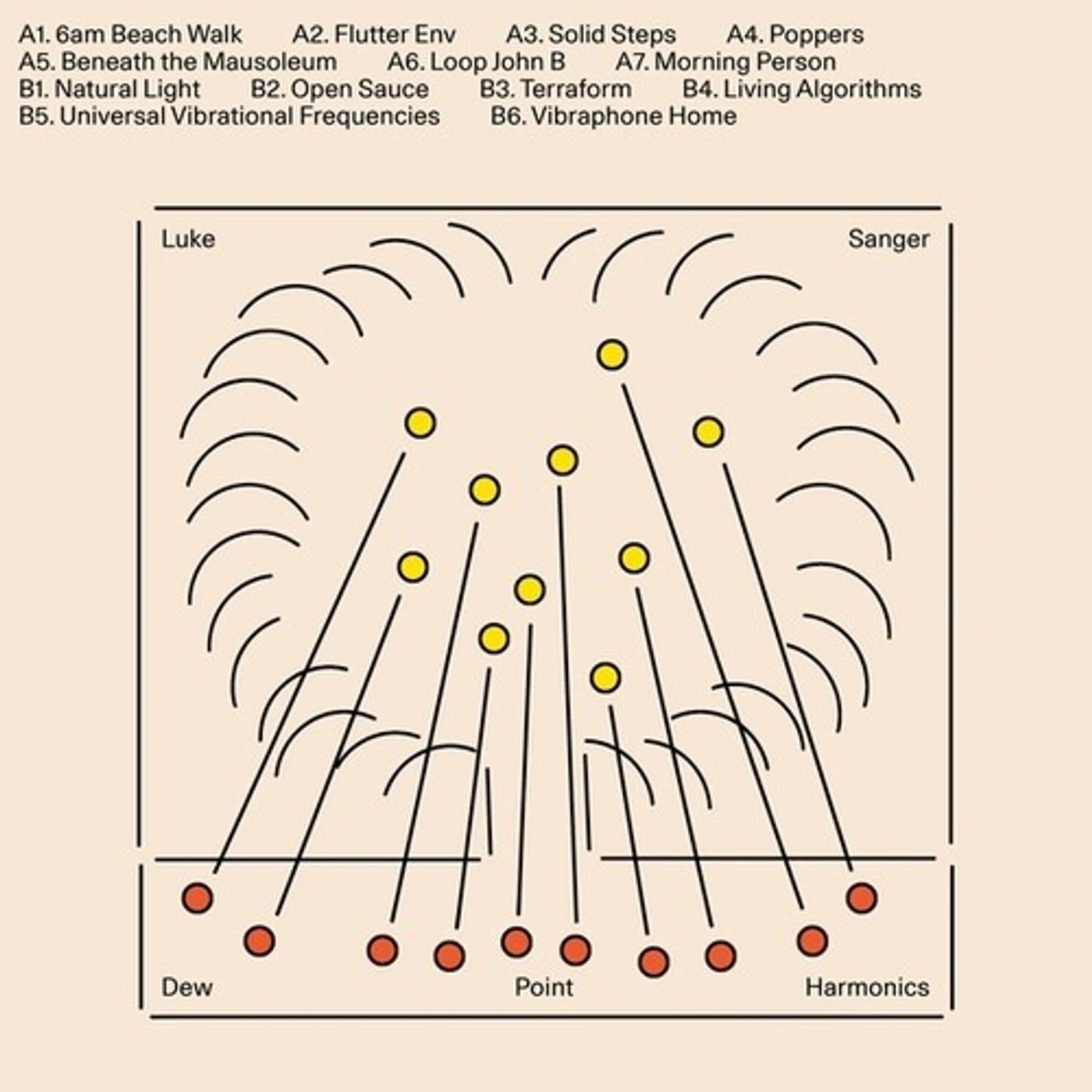 Luke Sanger DEW POINT HARMONICS Vinyl Record