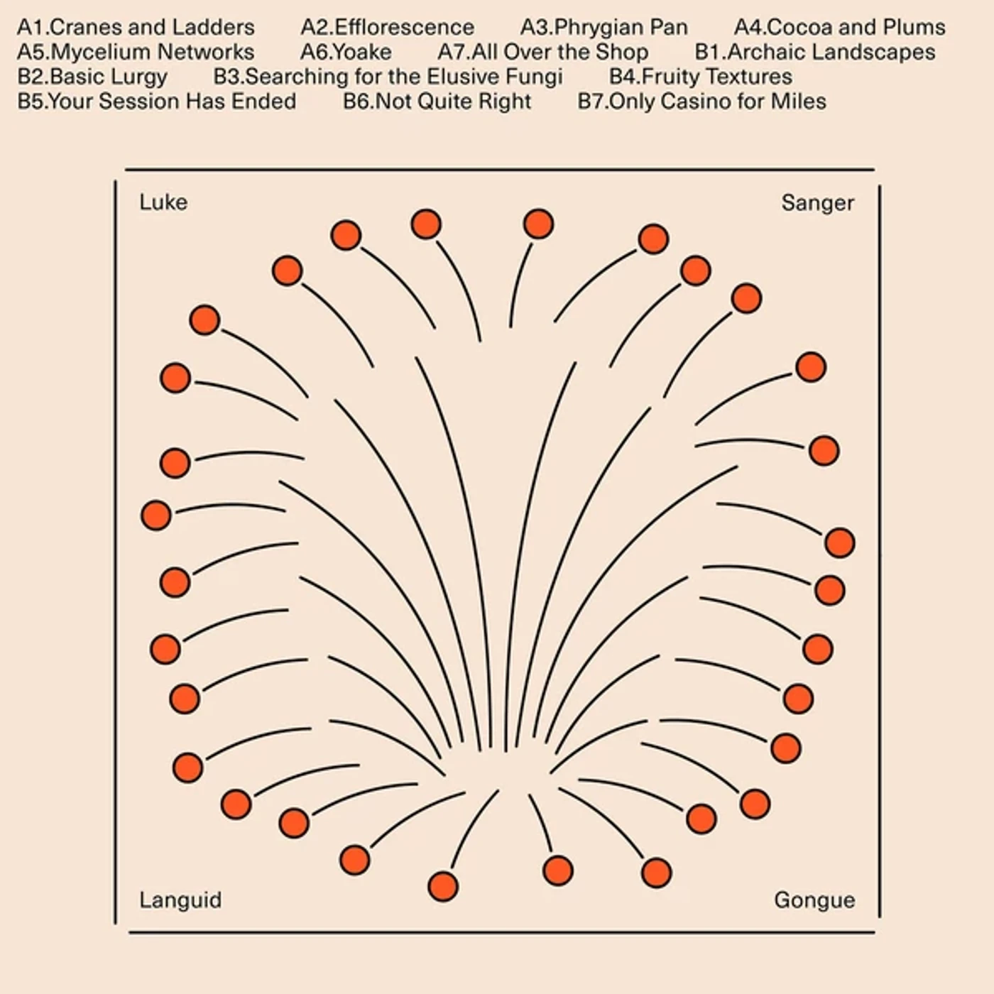 Luke Sanger Languid Gongue Vinyl Record