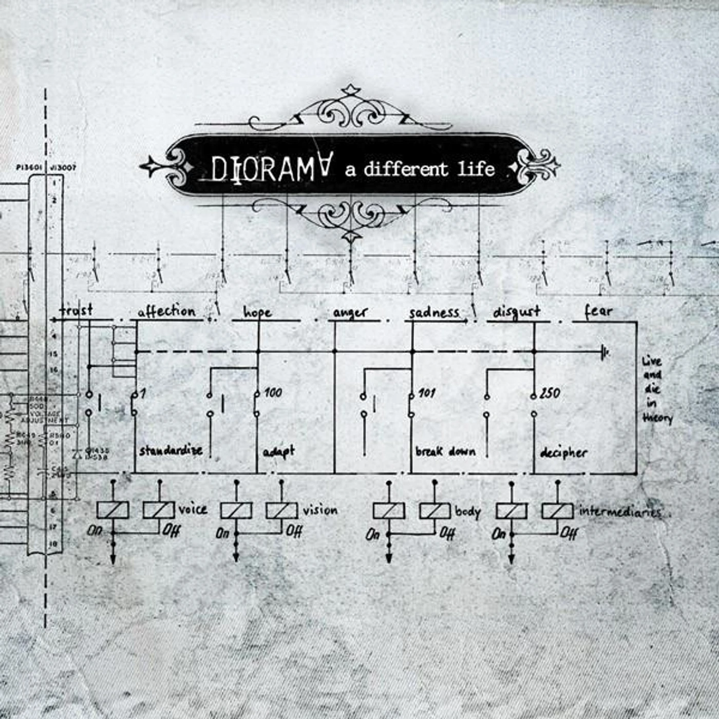 Diorama Brand Page